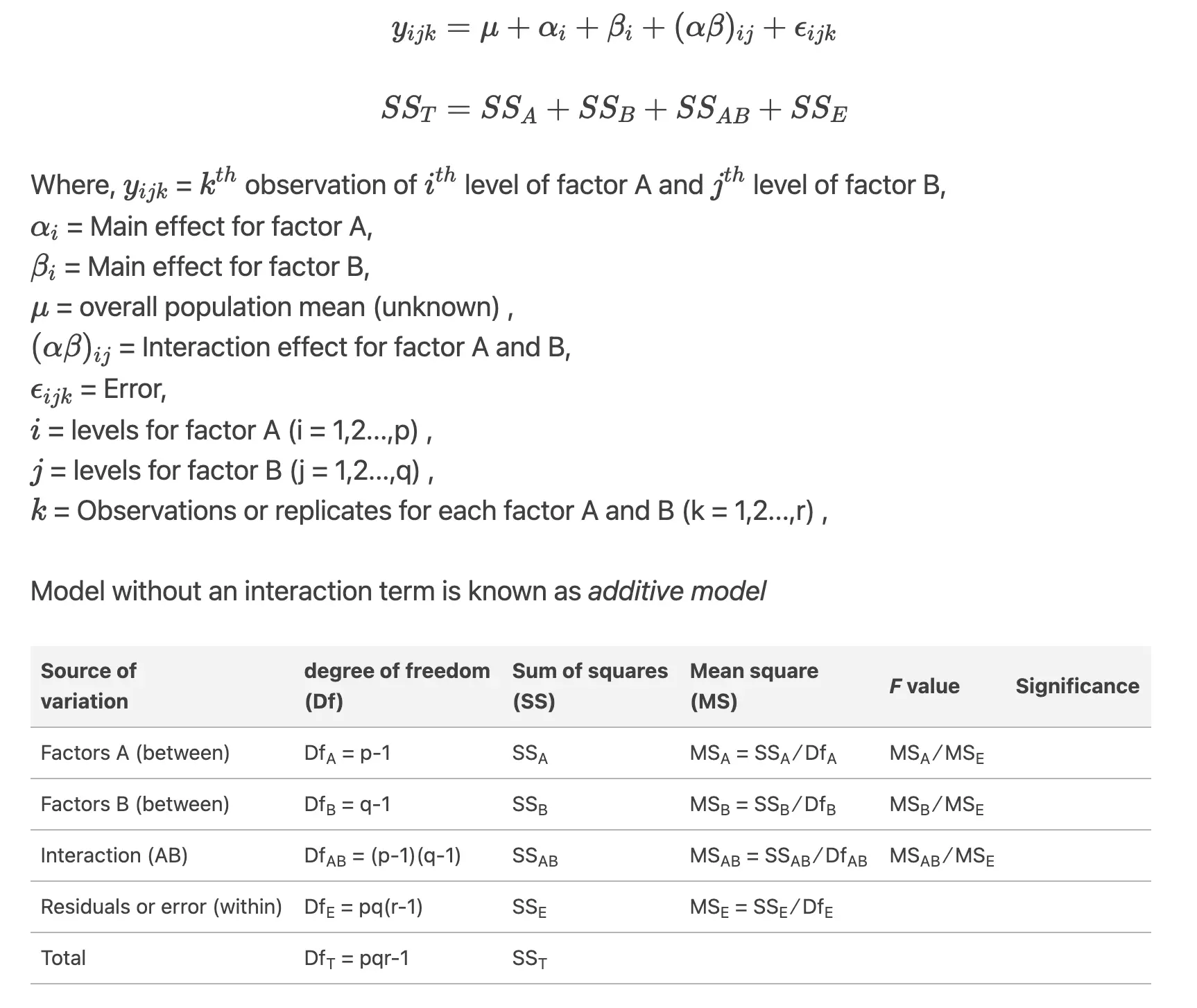 Two-way ANOVA model