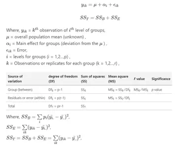 Anova Using Python With Examples