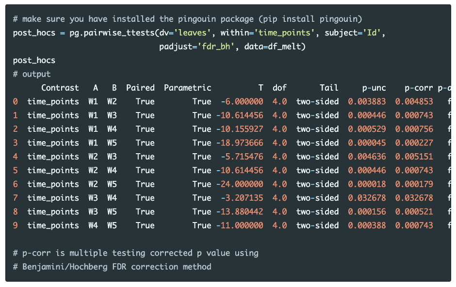 Post-hoc tests