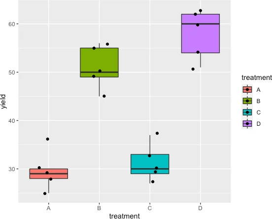 Brown-Forsythe test for equal variances