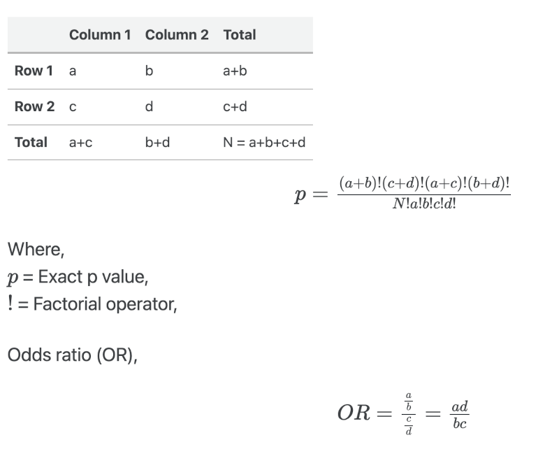 Fisher exact test formula