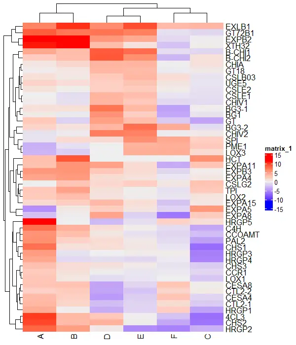 default heatmap with ComplexHeatmap