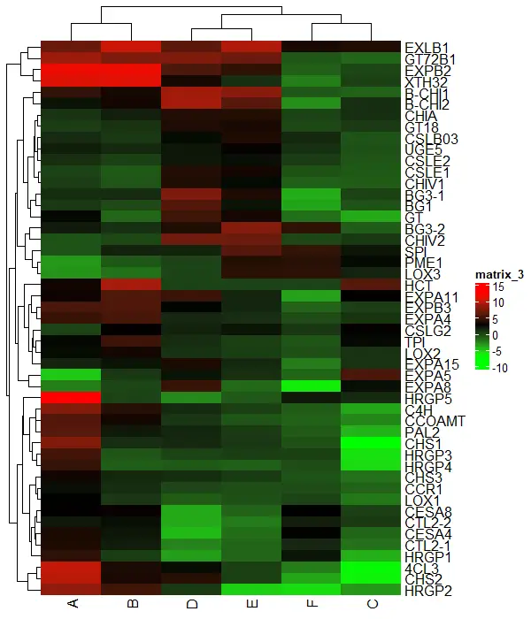 change heatmap color with ComplexHeatmap