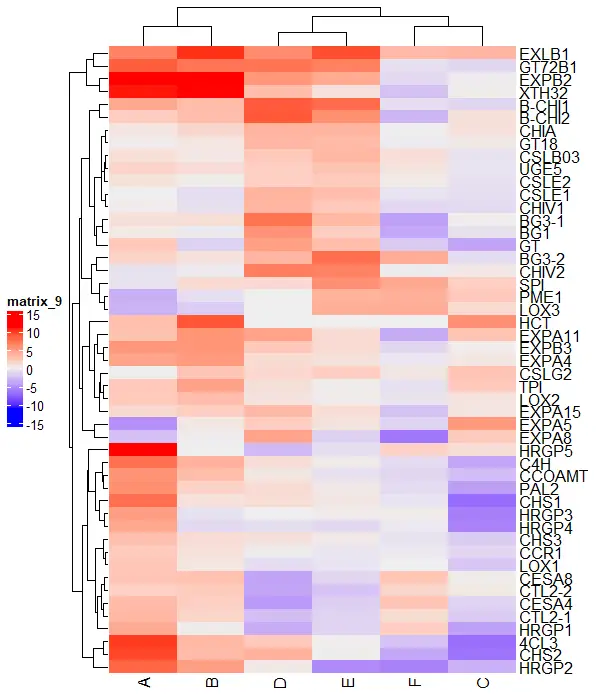 change legend position in  ComplexHeatmap