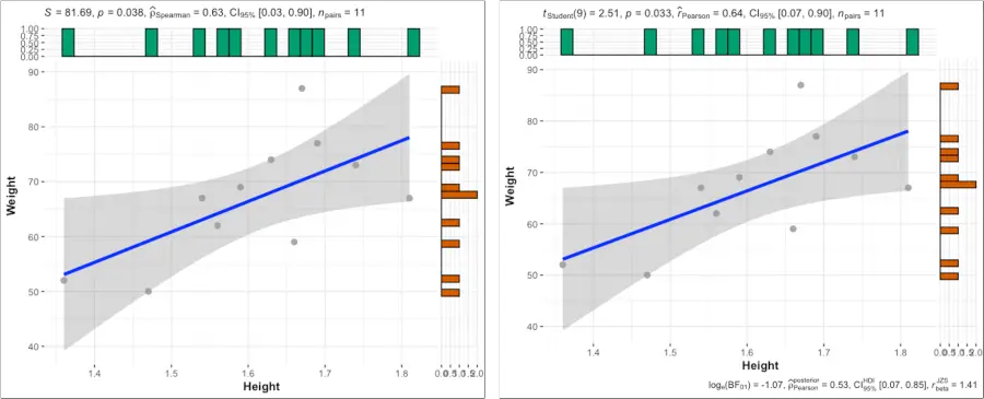 Correlation between two variables   in R