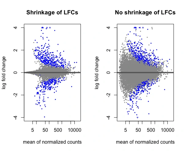 DESeq2 MA plot with shrinkage