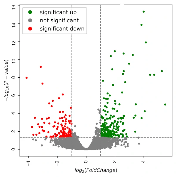 DESeq2 volcano plot