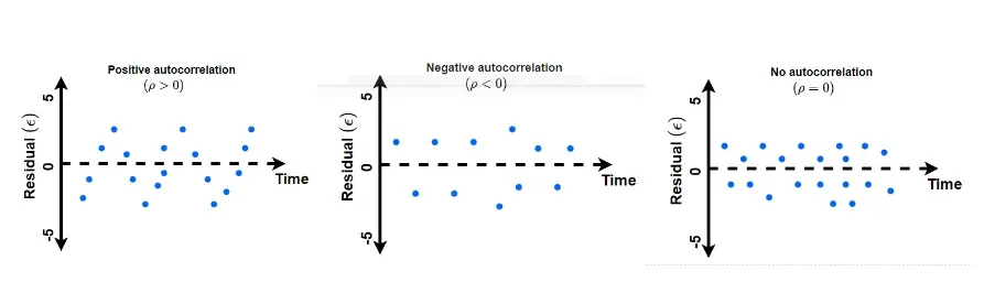 autocorrelation