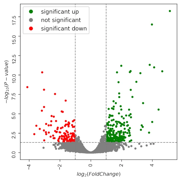 EdgeR volcano plot