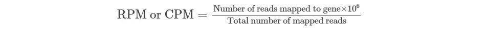 CPM Formula