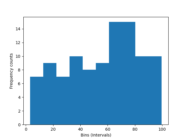 Numpy histogram