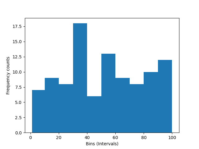 Numpy histogram