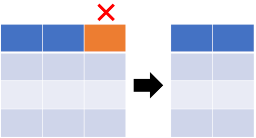 Remove column in R