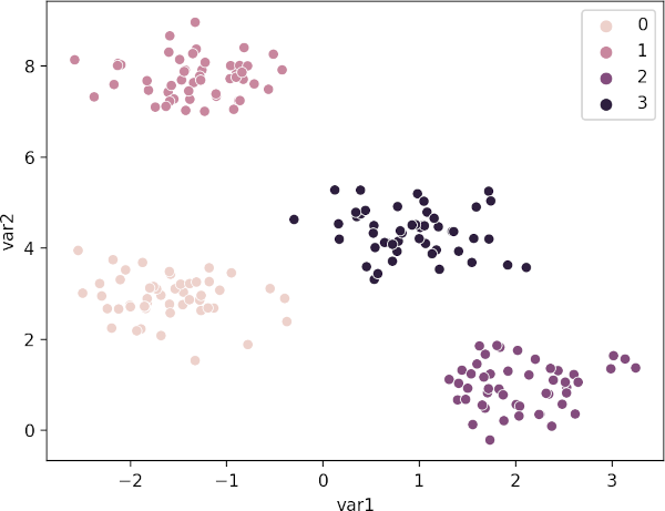 k-means clustering plot