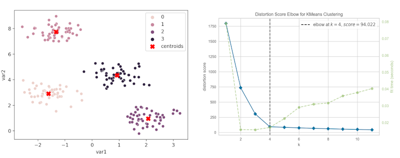 k-means clustering