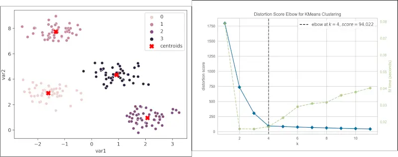 K means clustering in python