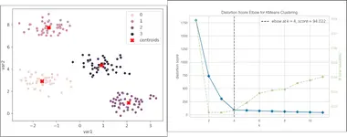 K Means Mapreduce Python K-Means Clustering In Python [With Example]