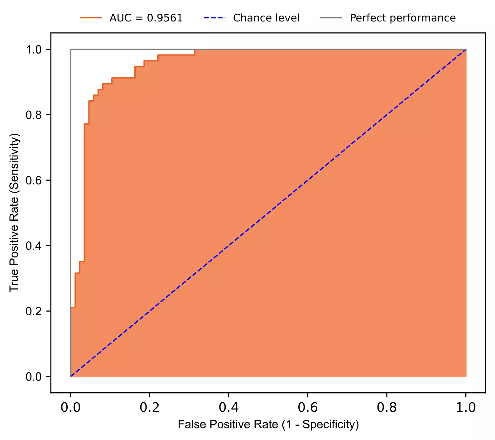 ROC plot