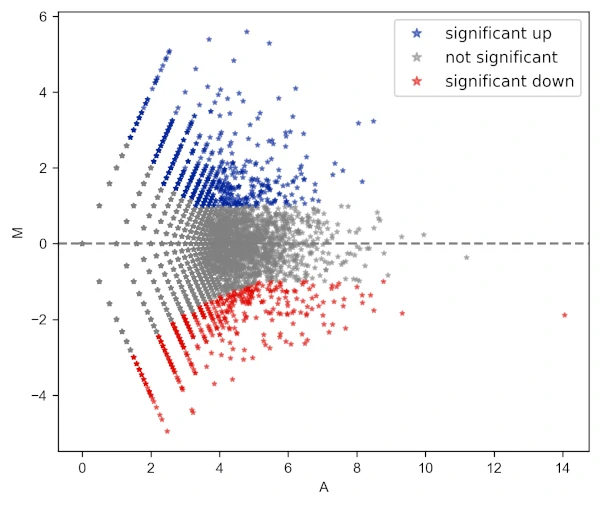 MA plot with change in point transparency