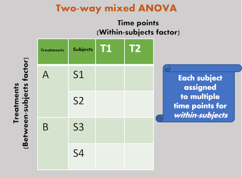 klæde sig ud Typisk Hearty Mixed ANOVA using Python and R (with examples)