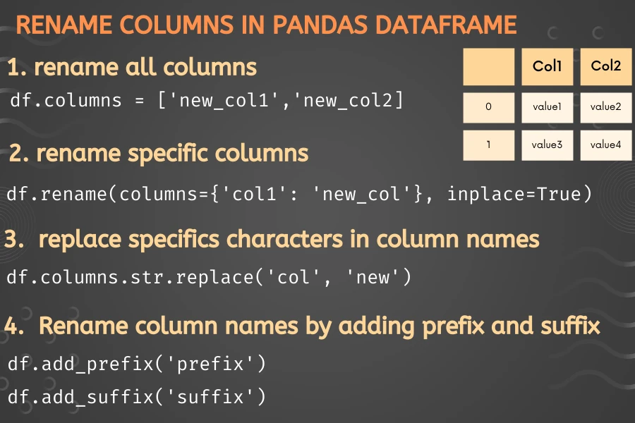 rename column names in pandas DataFrame