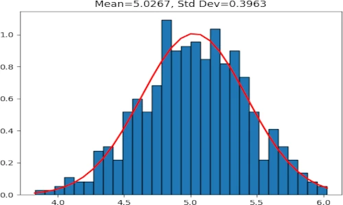 probability density function (PDF)