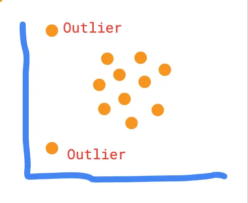 Outlier