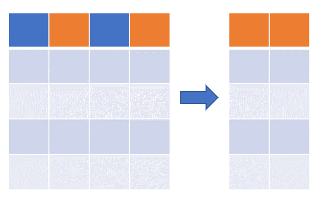 Pandas column selection