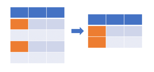 Pandas rows selection