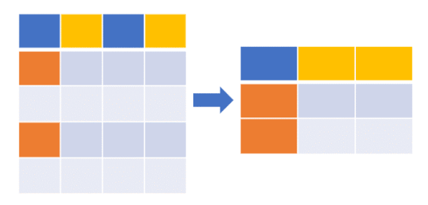 Pandas subset selection