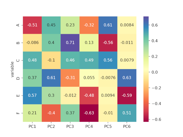 correlation matrix plot for loadings