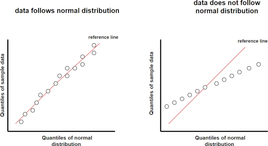 QQ plot