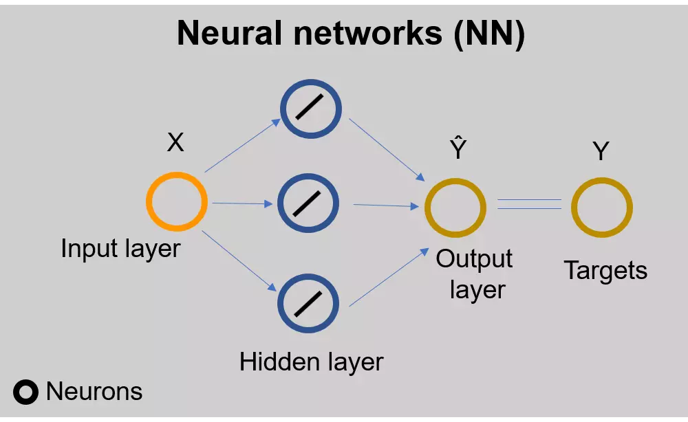 PyTorch