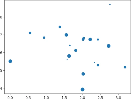 Basic scatter plot with varying markersize