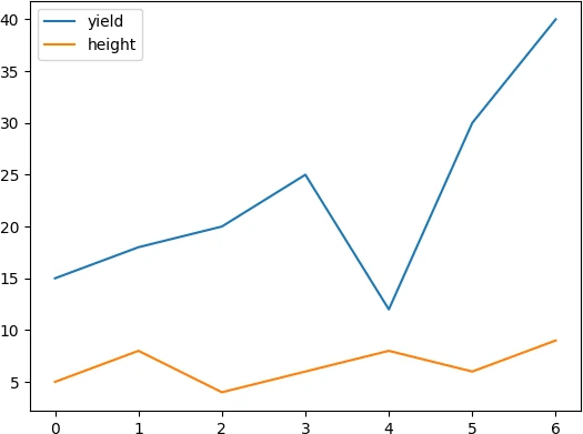 pandas line plot