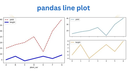 pandas line plots