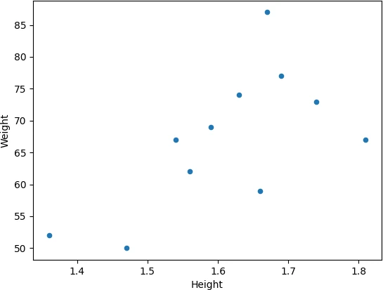 pandas scatter plot