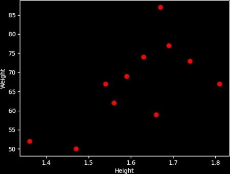 pandas scatter 
plot with dark background