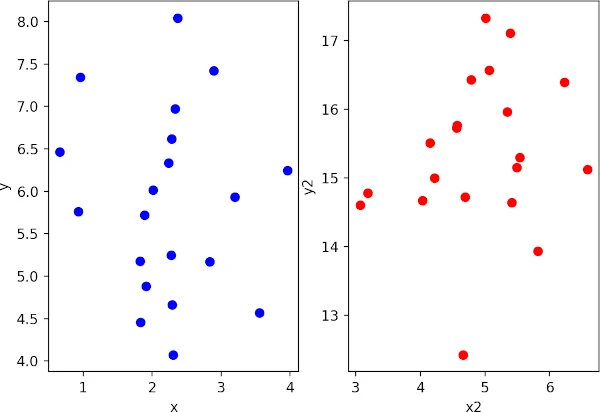 Side by side scatter plot