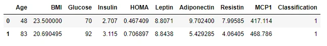 cancer dataset
view