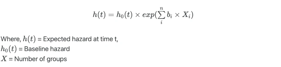 Cox proportional hazards 
(CPH) model