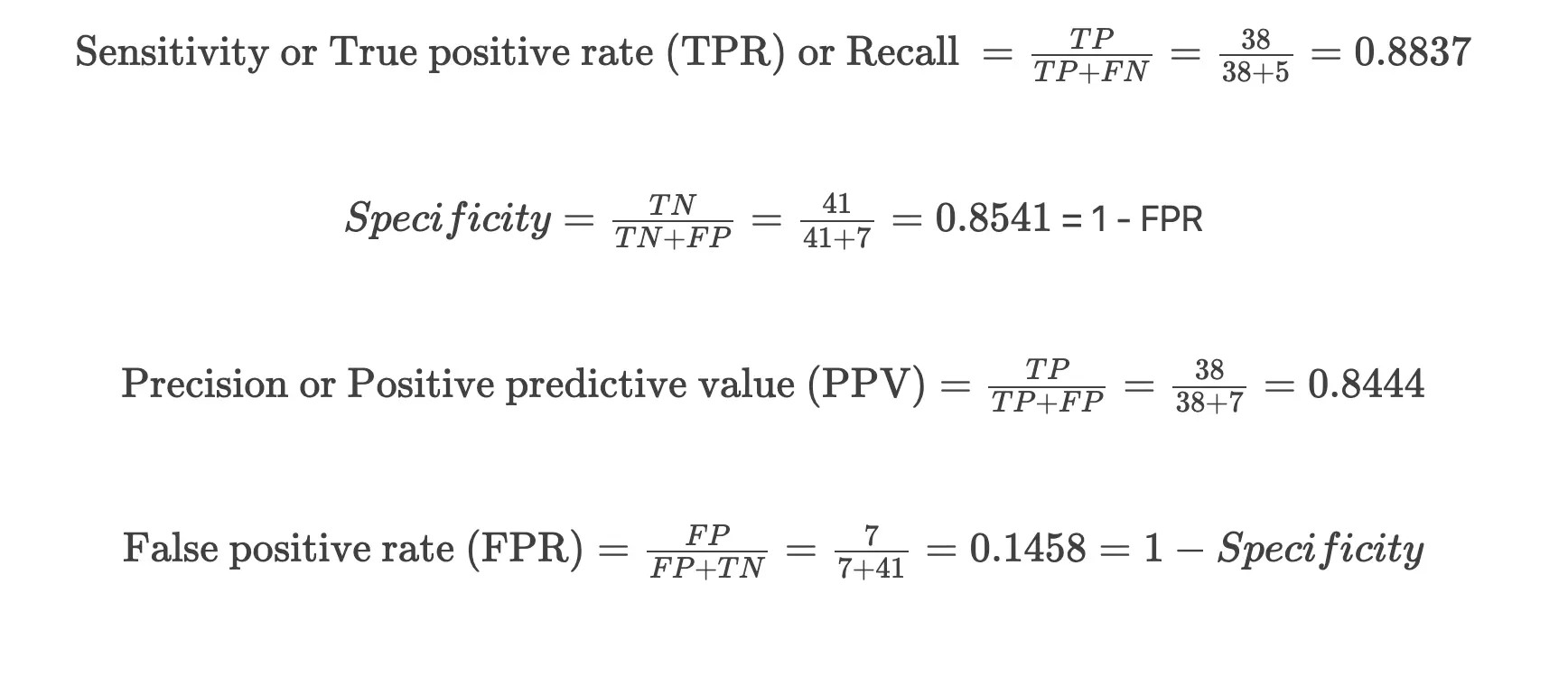 SVM metrics