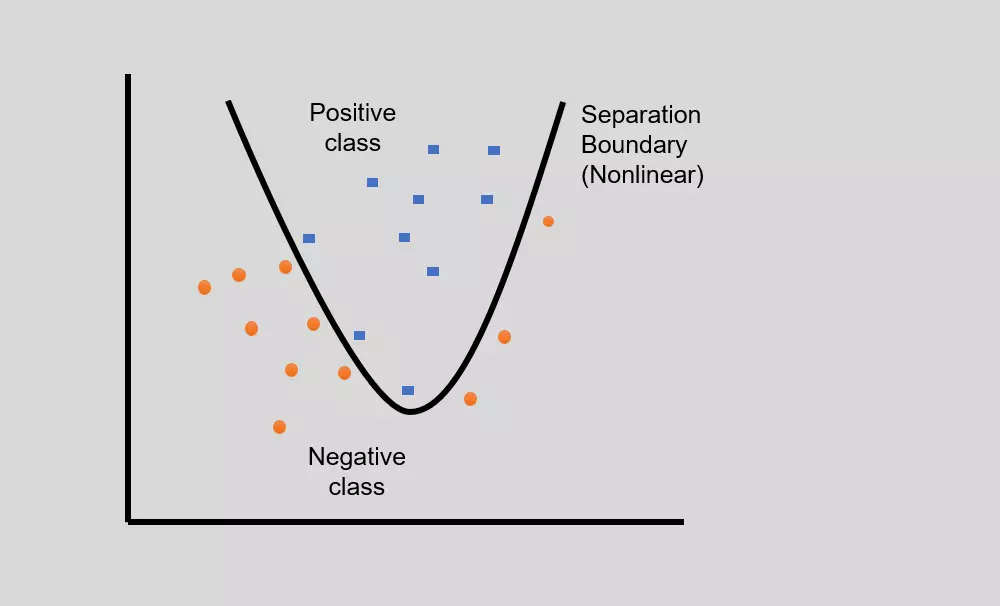 Linear support vector machine