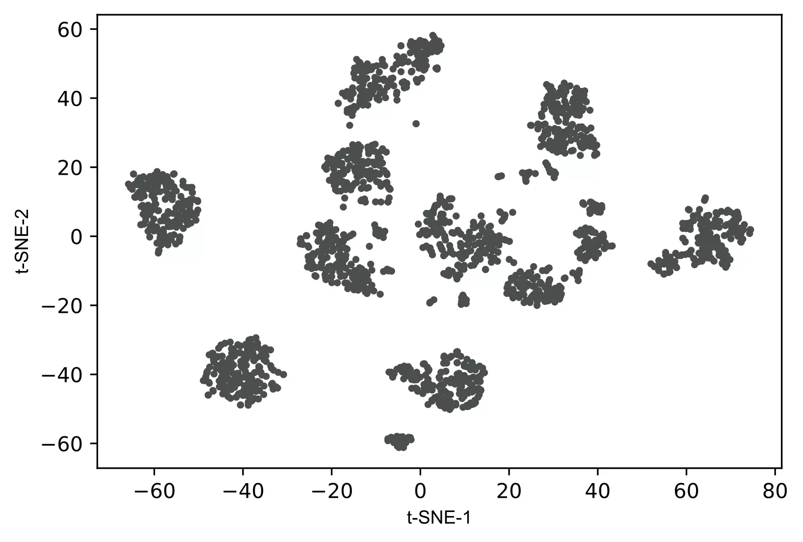 basic t-SNE plot without colors