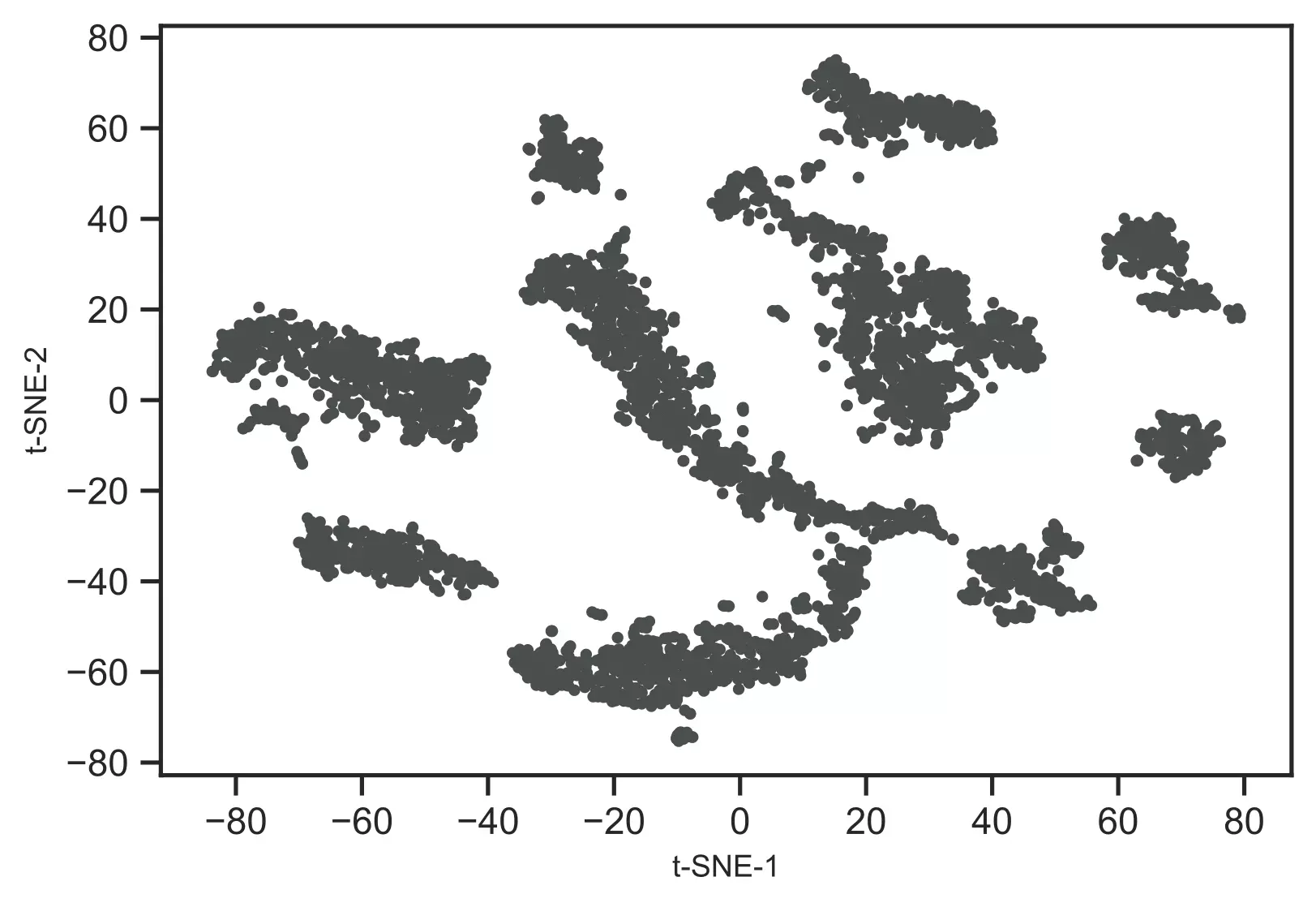 scRNA-seq t-SNE plot without colors