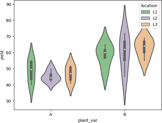 change color and linewidth of
violin plot in python