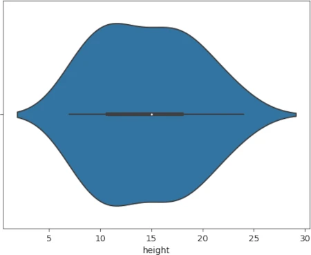 python horizontal violin plot