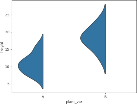 half (left-sided) violin
plot in Python