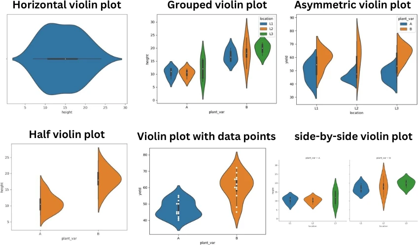 Violin plot in python