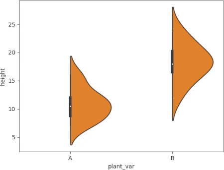 half (right-sided) violin
plot in Python